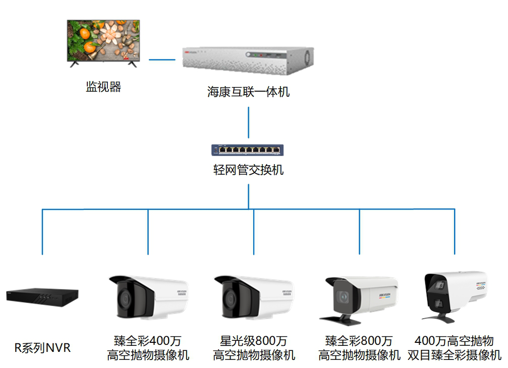 91香蕉视频在线监控摄像头 91香蕉视频在线监控摄像头